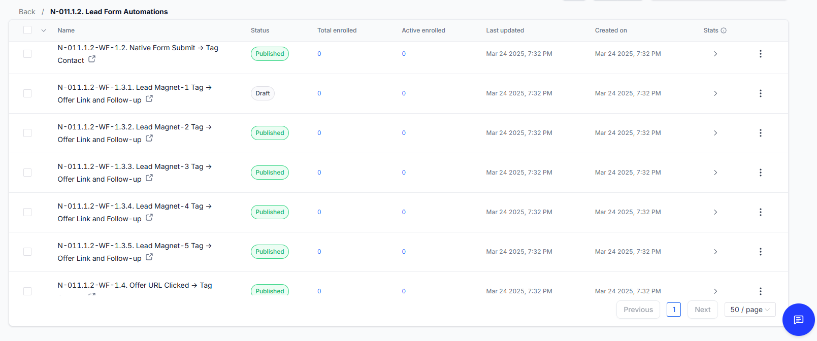 Workflow & Email Metric